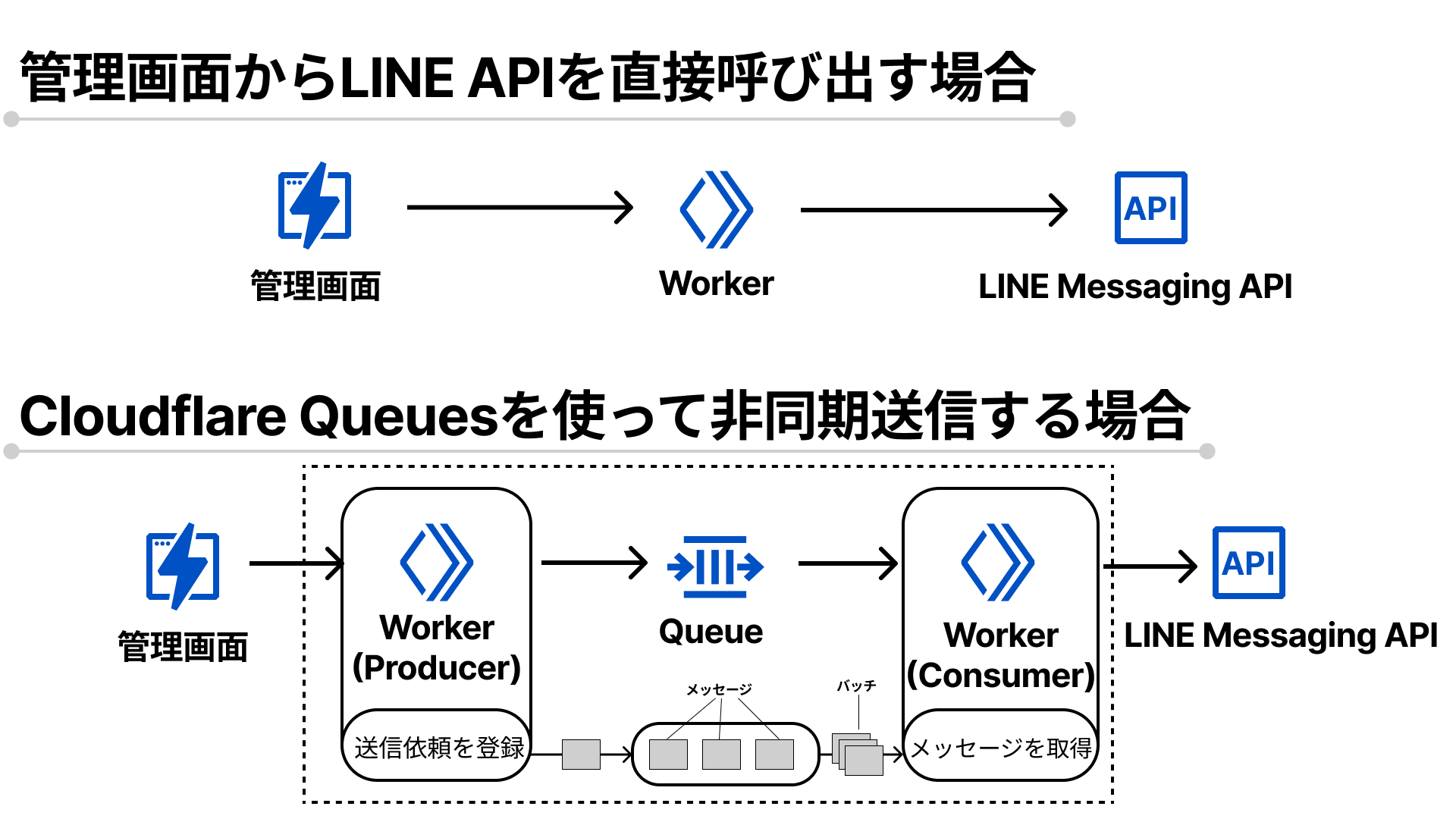 Cloudflare_queues_zu2