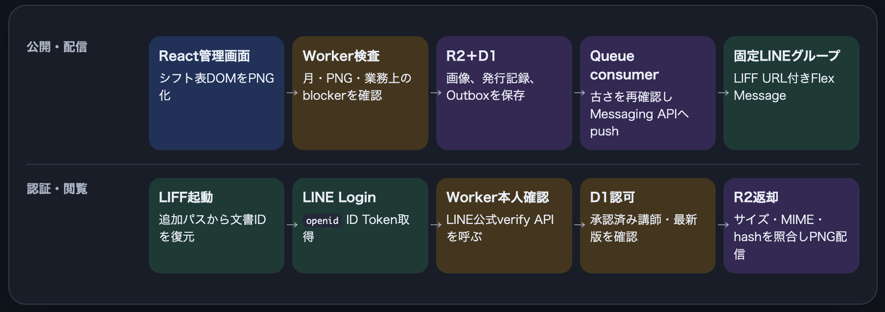 スクリーンショット 2026-09-01 0.04.53